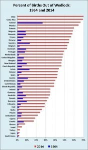 wedlock births